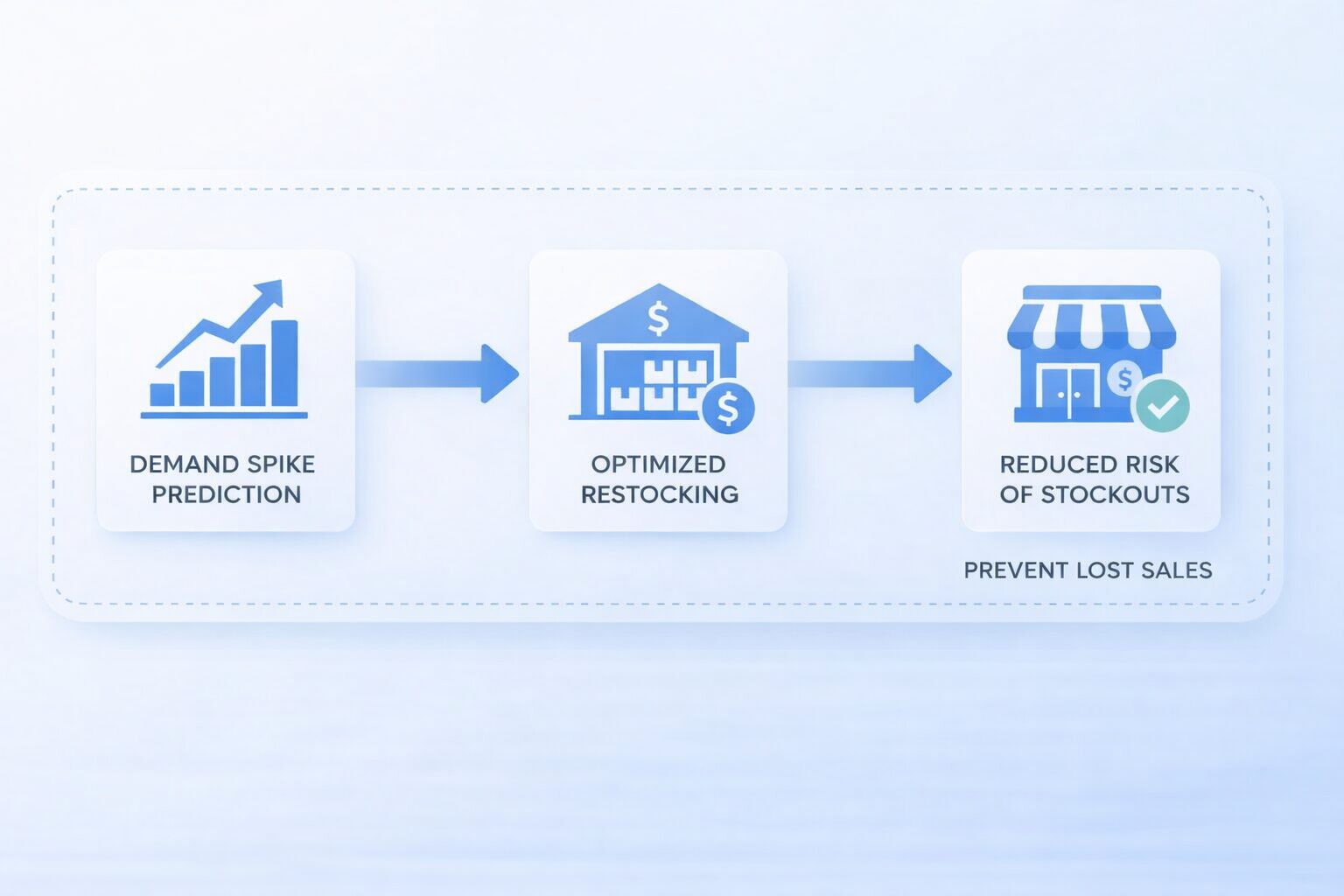 Inventory Availability & Stockout Monitoring Overview