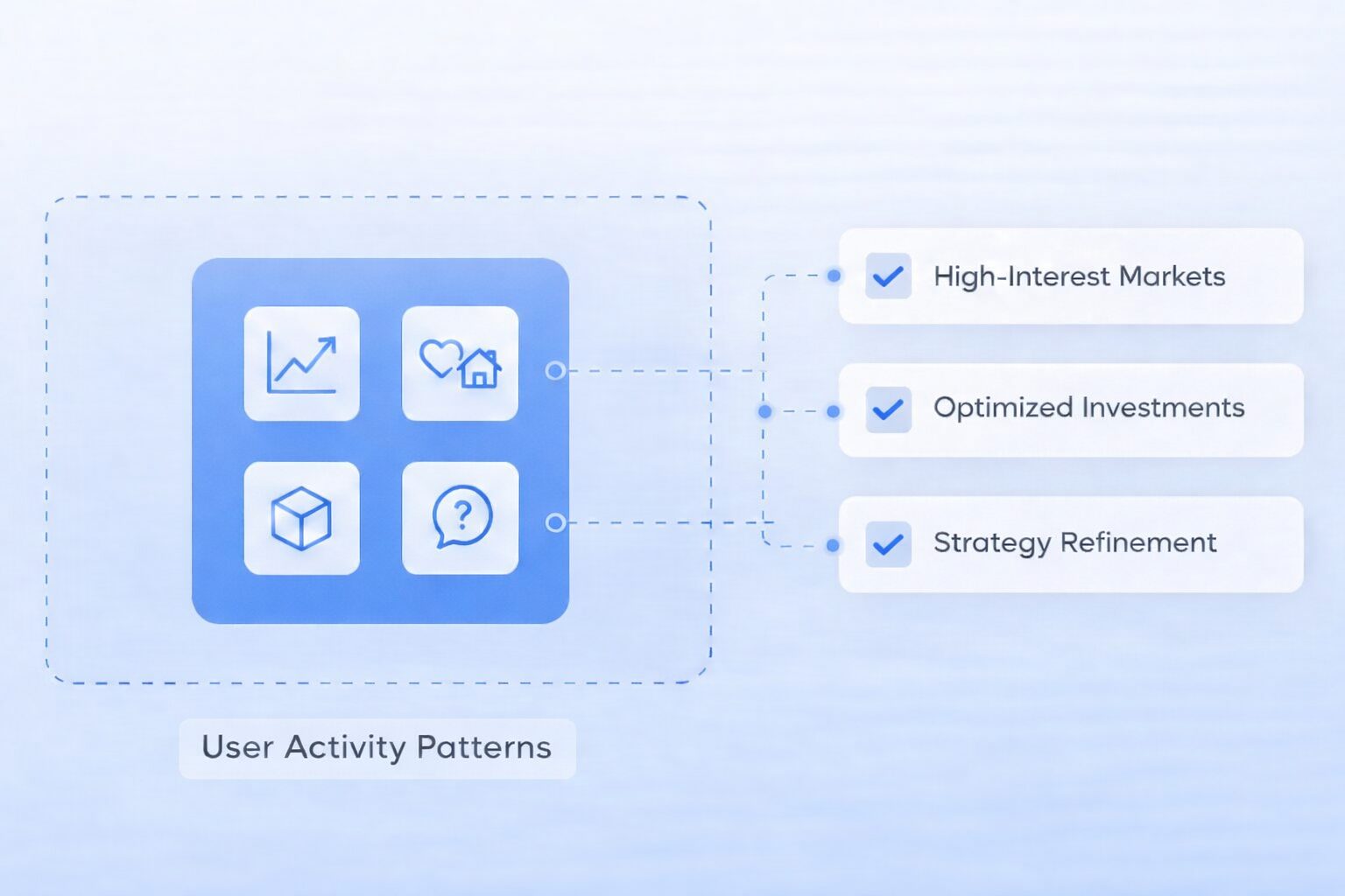 Investor & Buyer Demand Signals Overview