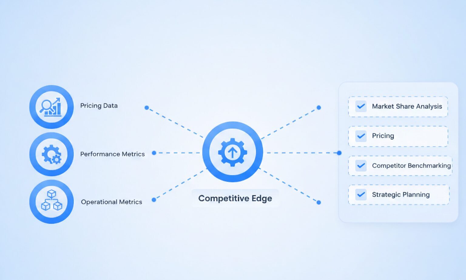 Management Consulting Benchmarking Overview