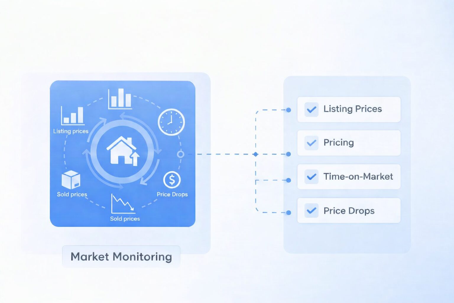 Market Pricing Intelligence Overview