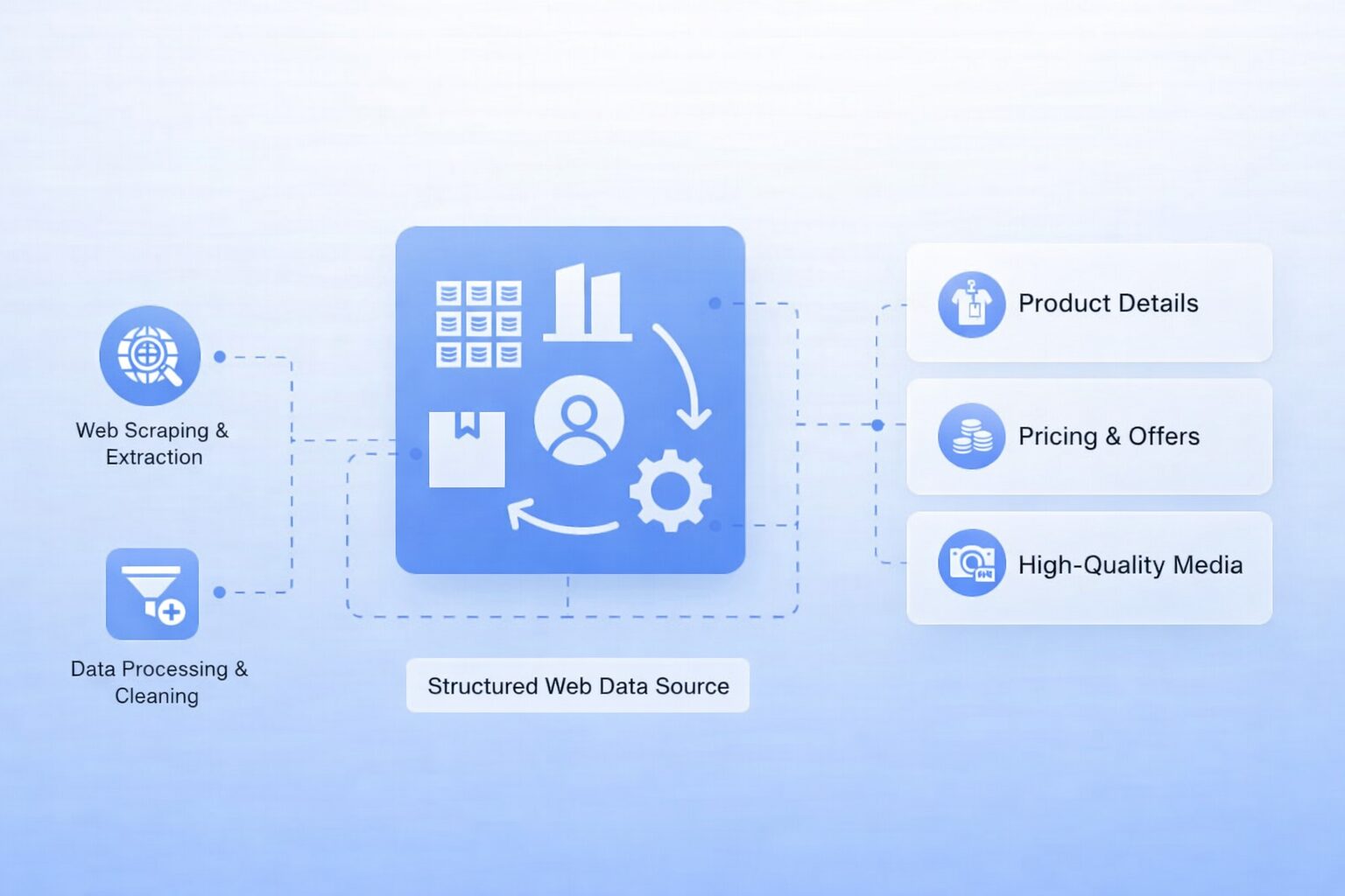 Product Catalog Expansion & Enrichment Overview
