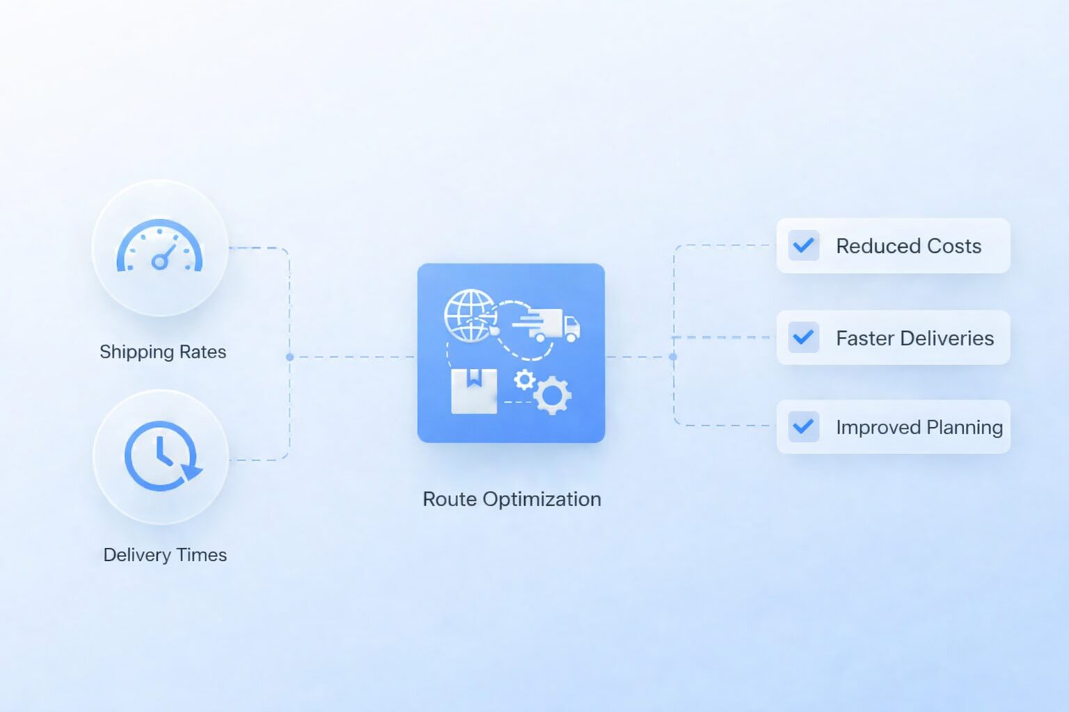 Carrier Pricing & Route Optimization Overview