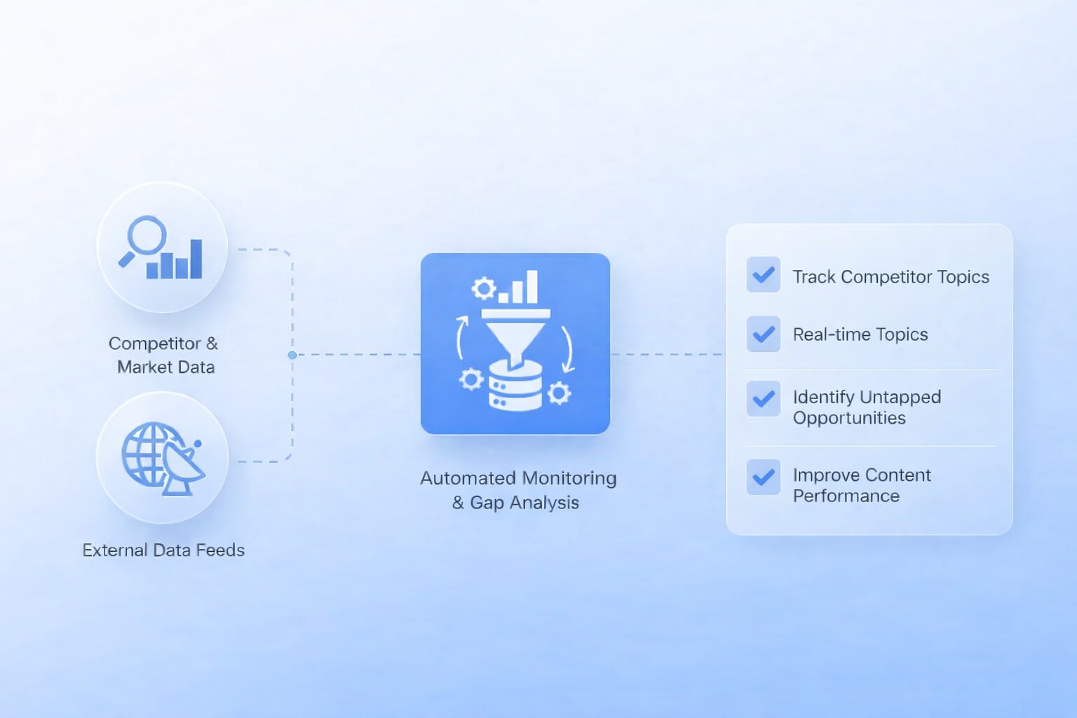 SEO & Content Gap Intelligence Overview