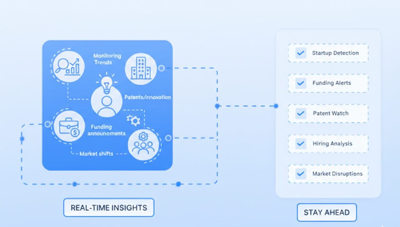 Trend & Disruption Detection Overview