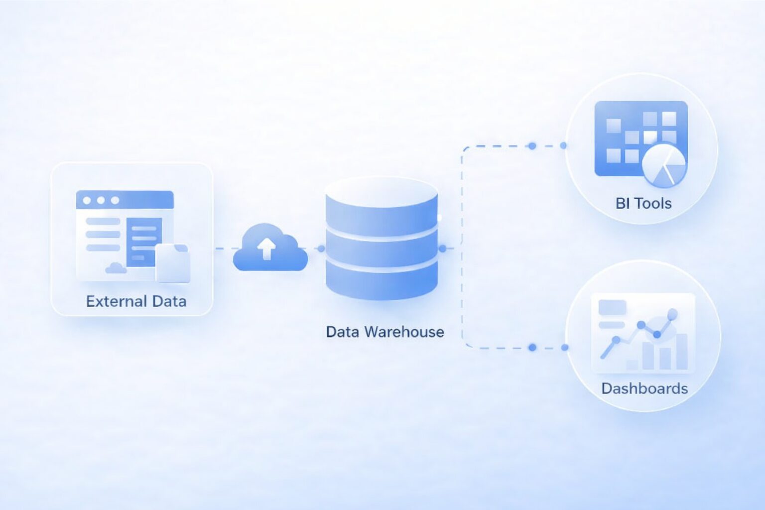 Unified External Data Pipelines Overview