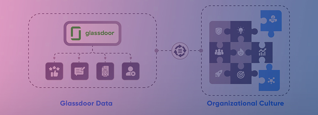 Glassdoor-Data-Case-Study-Banner