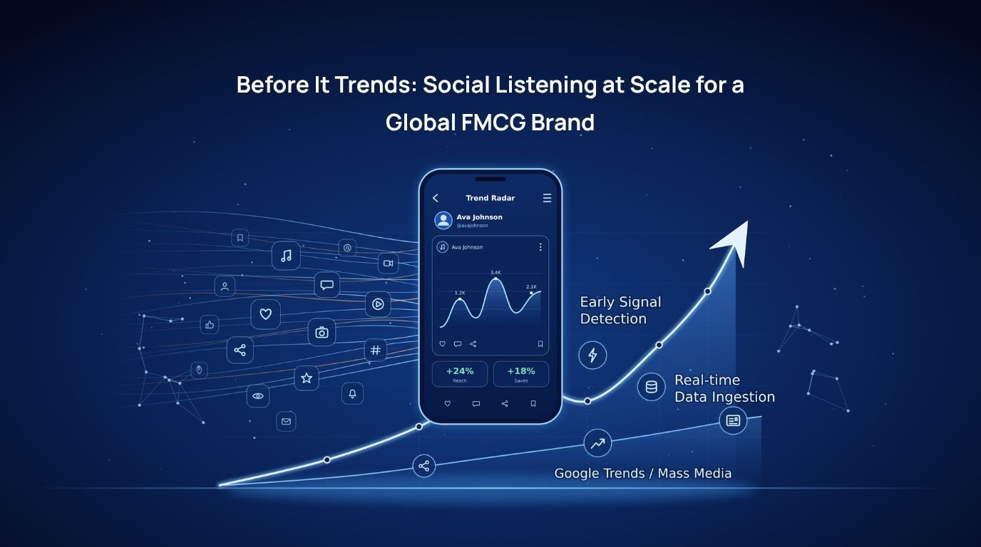 Before It Trends: Social Listening at Scale for a Global FMCG Brand